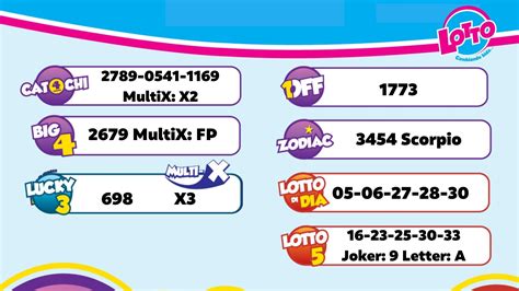 lotto di aruba|resultado di lotto aruba.